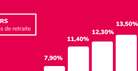 Taux d'erreurs sur les liquidations de retraite